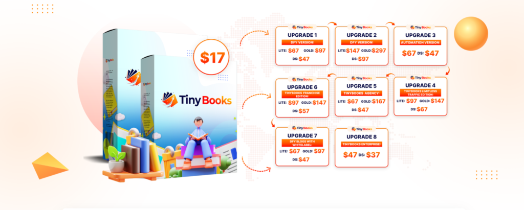 TinyBooks Review