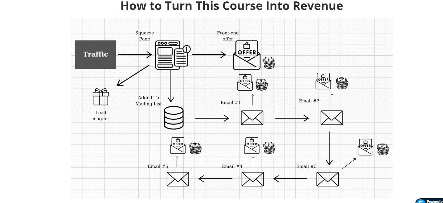 Kindle Publishing Made Easy Review