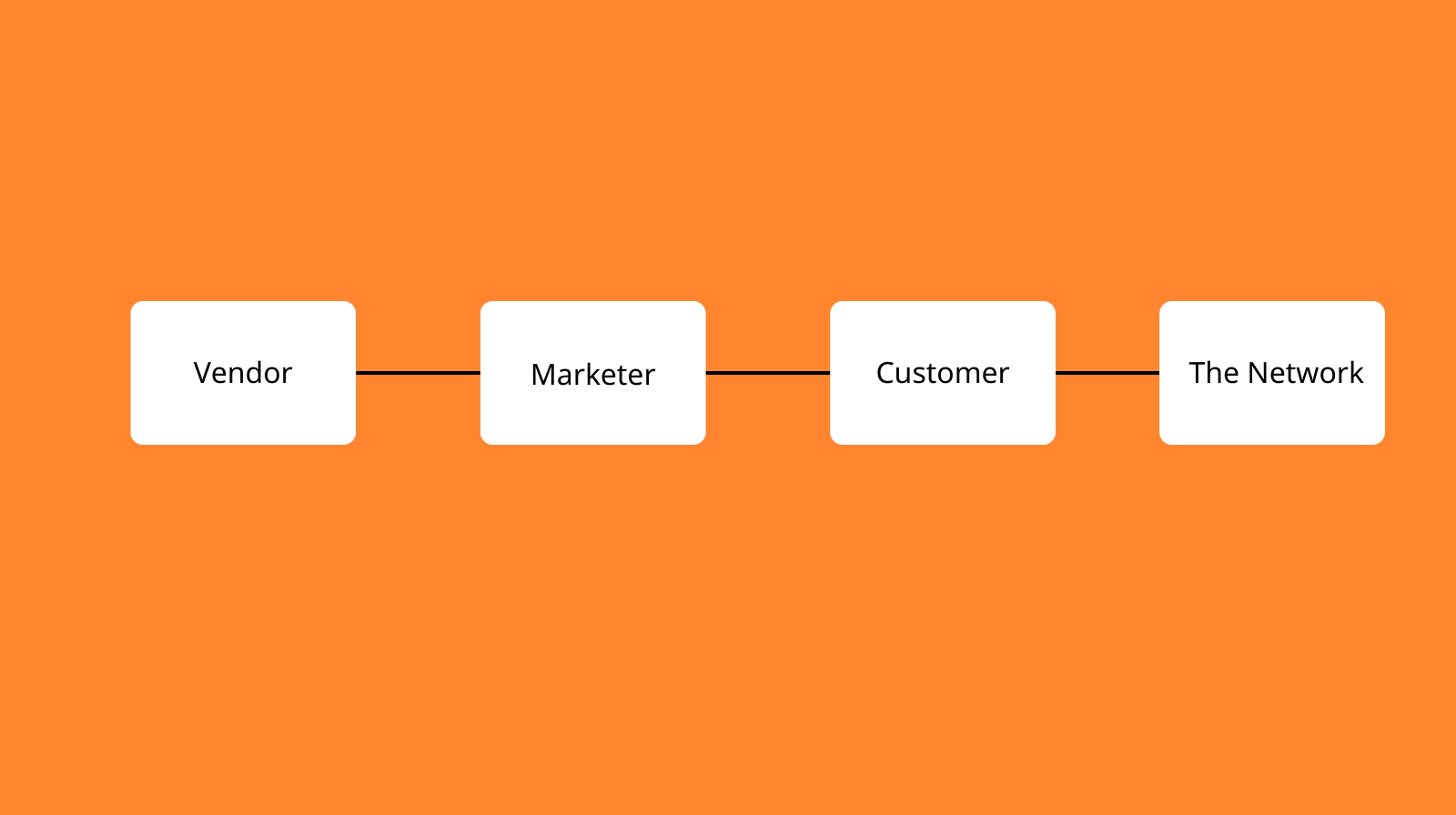 What Is Affiliate Marketin