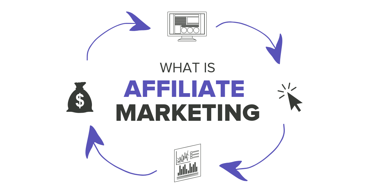 What Is Affiliate Marketin