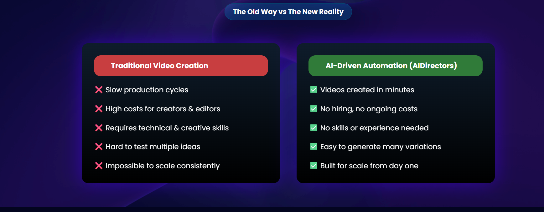 AIDirectors Review