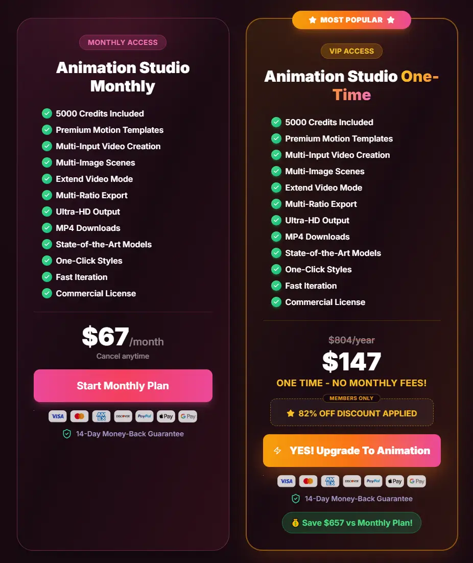 Creativio AI 2.0 Review